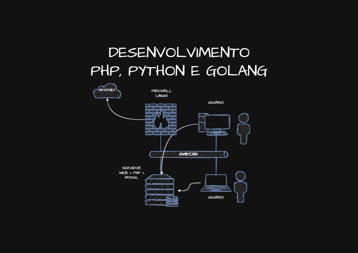 Ilustração de tecnologia e boas práticas