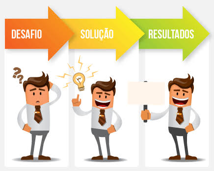 Desenvolvimento